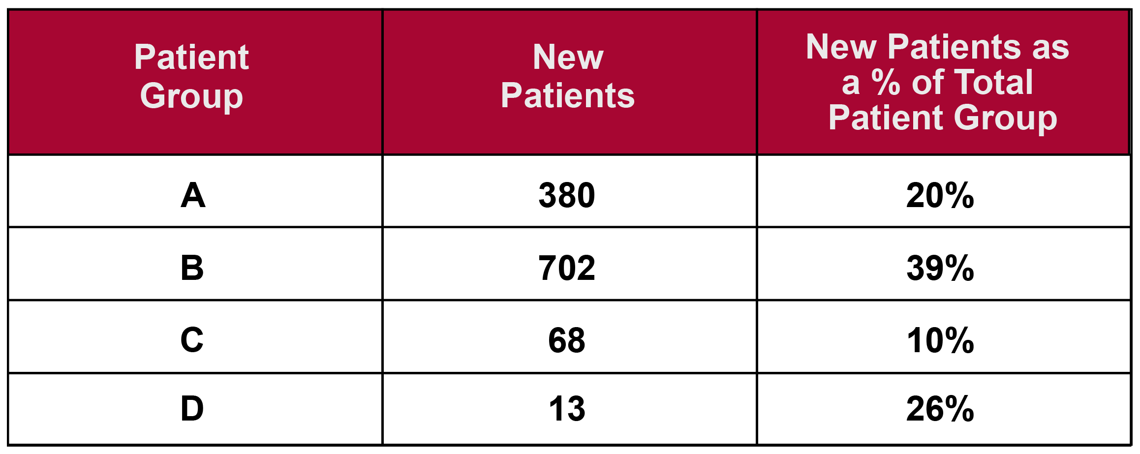 New Patient Data table